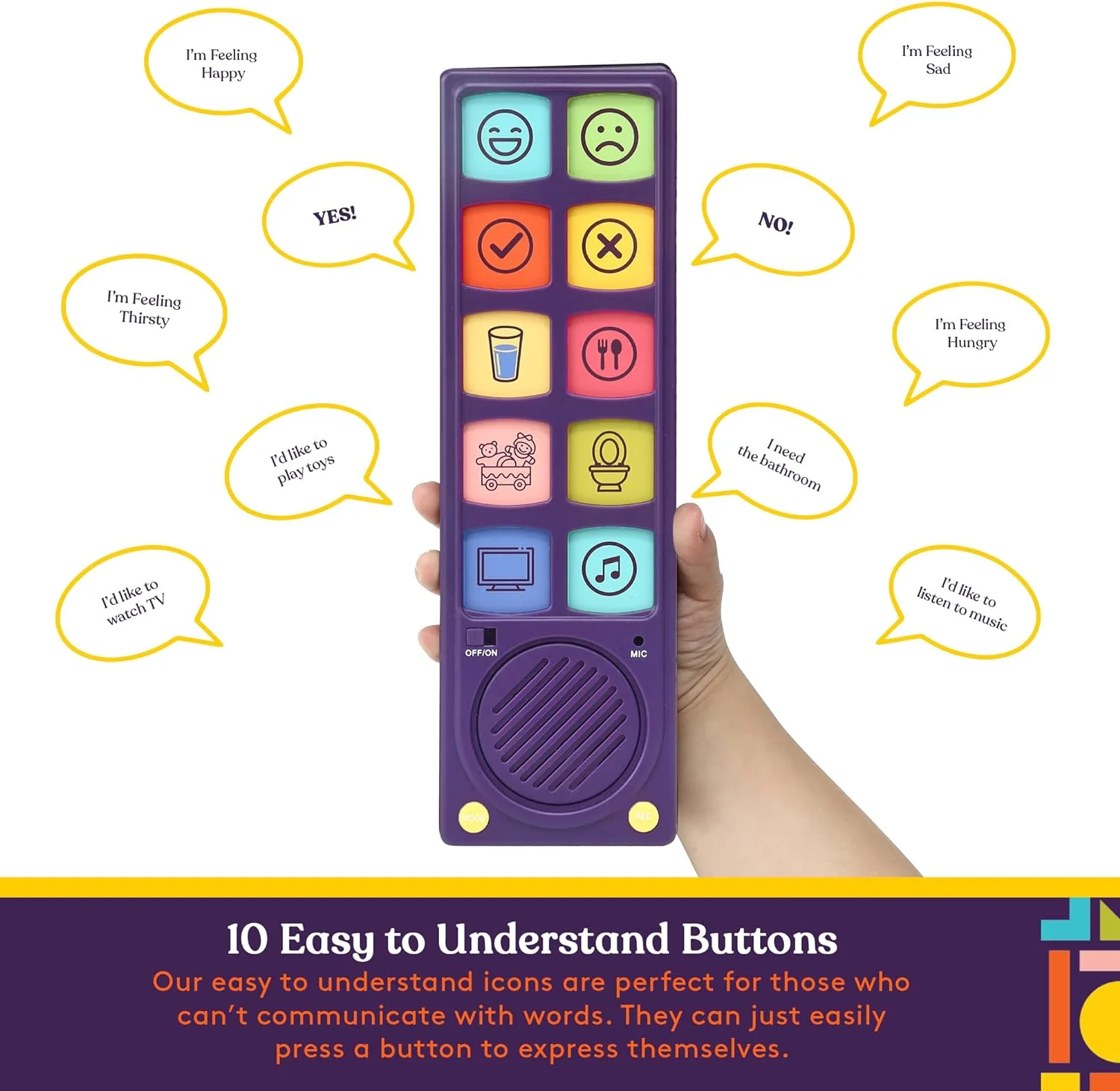 easy understand buttons make device say things like yes, no, and I need to use the bathroom